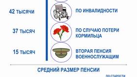 Чем отличается страховая пенсия от пенсии по старости в МЕТРОНОМ