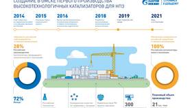 Что дает статус Газпромнефть в МЕТРОНОМ