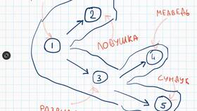 Что можно изменить с помощью функции в МЕТРОНОМ
