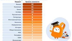 Что можно изменить в классе в МЕТРОНОМ