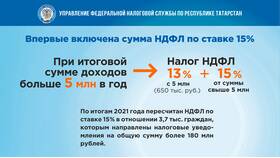 Что такое исчисленная сумма налога НДФЛ в МЕТРОНОМ