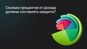 Что такое отложенные проценты в МЕТРОНОМ
