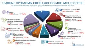 Что входит в услуги ЖКХ по содержанию жилья в МЕТРОНОМ