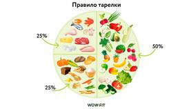 К чему снится много тарелок в МЕТРОНОМ