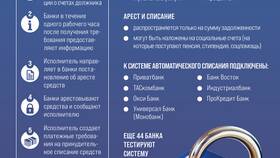 Как можно списать долги по кредитам в МЕТРОНОМ