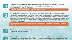 Как оформить медицинскую книжку бесплатно в МЕТРОНОМ
