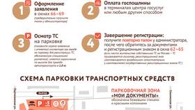 Как оформить водительские права через Госуслуги: пошаговая инструкция в МЕТРОНОМ