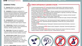 Как определить можно ли использовать пищевые добавки в МЕТРОНОМ