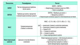 Как определить стоимость акций в МЕТРОНОМ