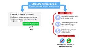 Как организовать собственные услуги в МЕТРОНОМ