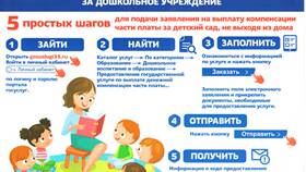 Как получить выплату компенсаций в МЕТРОНОМ