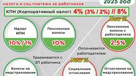 Как посчитать отчисления с заработной платы в МЕТРОНОМ