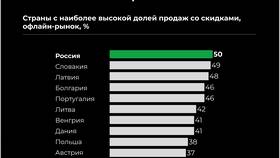 Как повысить стоимость акций компании в МЕТРОНОМ
