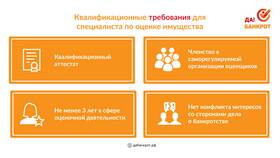 Как приобрести имущество должника