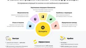 Как работают акции в Тинькофф Банке в МЕТРОНОМ