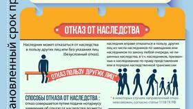Как рассчитывают пошлину при вступлении в наследство в МЕТРОНОМ