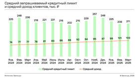 Как сократить лимит по кредитной карте в МЕТРОНОМ
