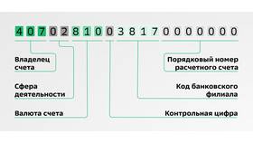 Как узнать номер счета в Сбербанке в МЕТРОНОМ
