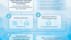 Как узнать сумму больничного через ФСС в МЕТРОНОМ