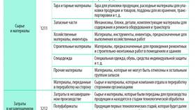 Методы расчета суммы значений в МЕТРОНОМ