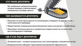 Направление сведений в СФР для выплат: что это значит в МЕТРОНОМ