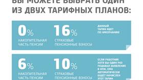 От чего зависят пенсионные отчисления в МЕТРОНОМ