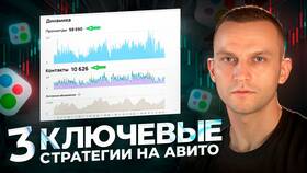 Почему нет просмотров на Авито в 2025 году в МЕТРОНОМ