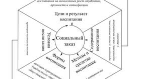 Почему в слове 
