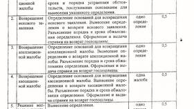Пошлина по акту арбитражного суда: что это в МЕТРОНОМ