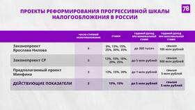 Причины увеличения ставки НДФЛ в МЕТРОНОМ