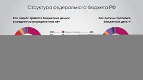 Расходы государства на что в МЕТРОНОМ