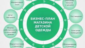Товары для детей: что входит в МЕТРОНОМ