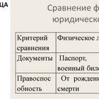 Лицо как юридический термин